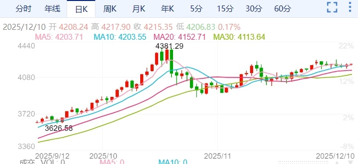 ZFX山海证券：三种剧本！世界黄金协会演绎明年金市！116 / author:uuttuu / PostsID:1734317