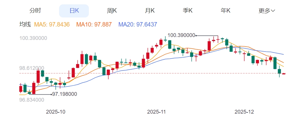 ZFX山海证券：降息助力金价创一个月新高！627 / author:uuttuu / PostsID:1734354