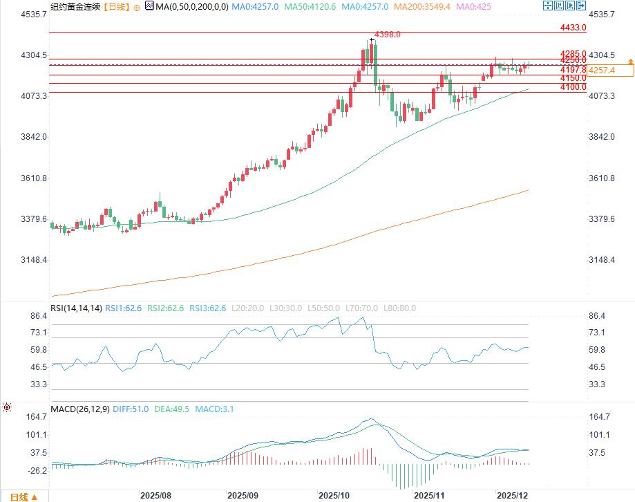 ZFX山海证券：降息助力金价创一个月新高！704 / author:uuttuu / PostsID:1734354