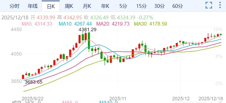 ZFX山海证券：地缘局势紧张！金价直逼历史高点！834 / author:uuttuu / PostsID:1734430