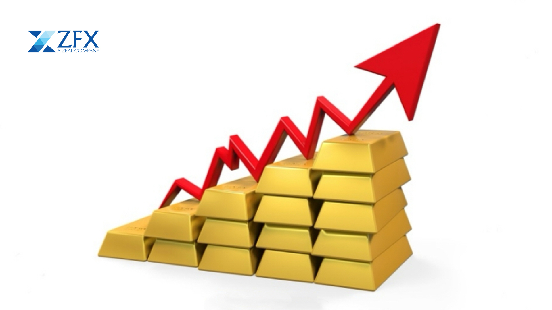 ZFX山海证券：金价继续刷新历史新高！915 / author:uuttuu / PostsID:1734491