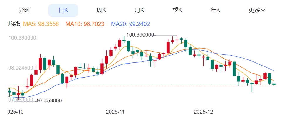 ZFX山海证券：金价继续刷新历史新高！552 / author:uuttuu / PostsID:1734491