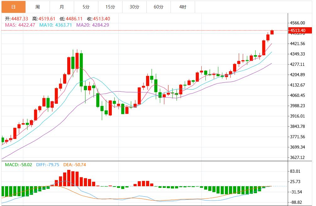 ZFX山海证券：圣诞交投清淡，金价自历史高位回落！863 / author:uuttuu / PostsID:1734519