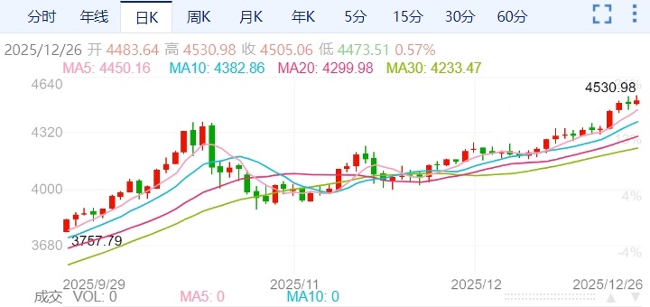 ZFX山海证券：涨势暂停，金价在高位区间盘整！229 / author:uuttuu / PostsID:1734535