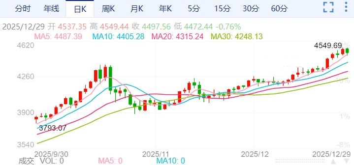 ZFX山海证券：黄金再次逼近历史高点！795 / author:uuttuu / PostsID:1734554