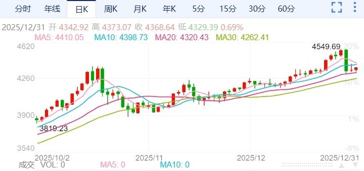 ZFX山海证券：也门紧张局势支撑金价962 / author:uuttuu / PostsID:1734626
