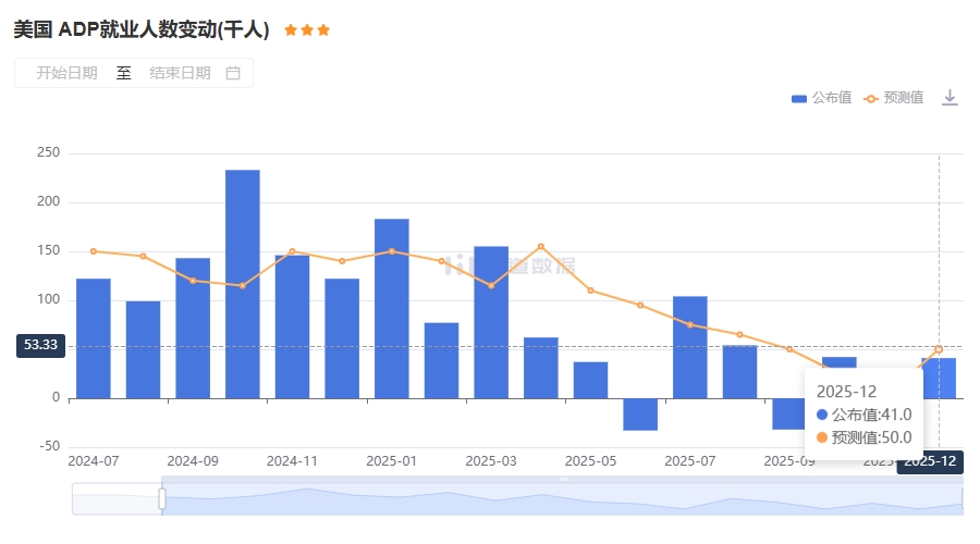 ZFX山海证券：回调来了！金价高位闪崩近1%！460 / author:uuttuu / PostsID:1734756