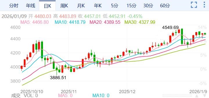 ZFX山海证券：金价高位震荡！市场静待非农之夜！570 / author:uuttuu / PostsID:1734783