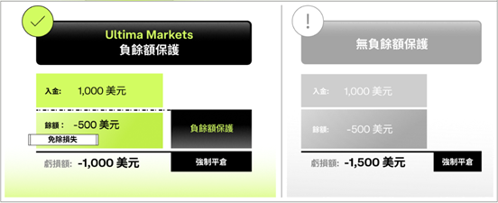 高杠杆≠高收益：1:2000杠杆的资金效率与风险管理指南 | Ultima Markets540 / author:Ultima_Markets / PostsID:1734856