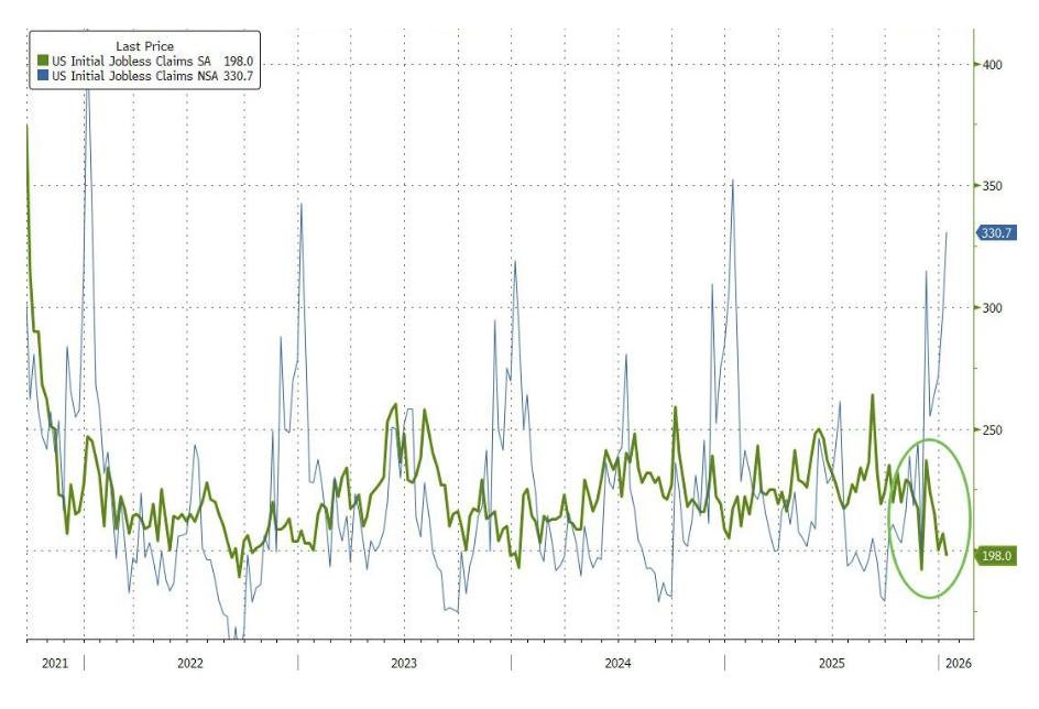 ZFX山海证券：伊朗局势缓和，金价下跌！494 / author:uuttuu / PostsID:1734889