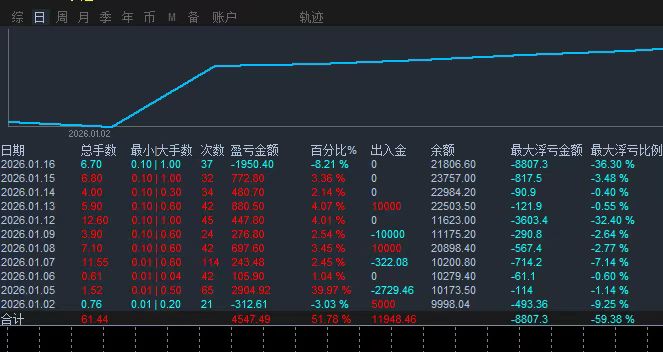 嗑瓜子，根本停不下来！655 / author:Eddy / PostsID:1734898