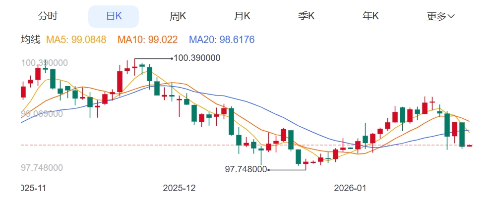 ZFX山海证券：金价狂飙！突破4900USD!957 / author:uuttuu / PostsID:1734991