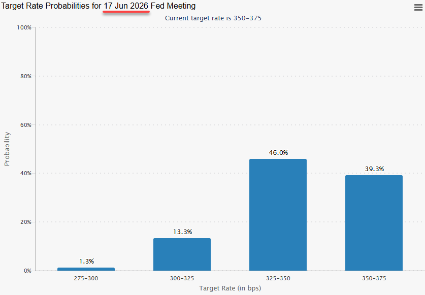 关于美联储利率的预期122 / author:2233 / PostsID:1735018