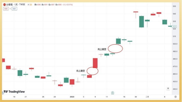 跳空上涨是买点？破解四大缺口信号，从新手到高手实战全攻略363 / author:Ultima_Markets / PostsID:1735040