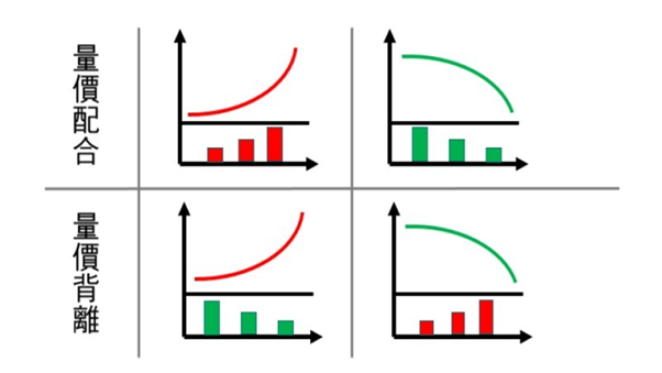 价量表怎么看？从价量关系找出股票买卖点的关键信号427 / author:Ultima_Markets / PostsID:1735067