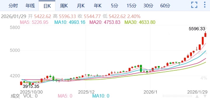ZFX山海证券：势不可挡！金价续刷历史新高！896 / author:uuttuu / PostsID:1735083