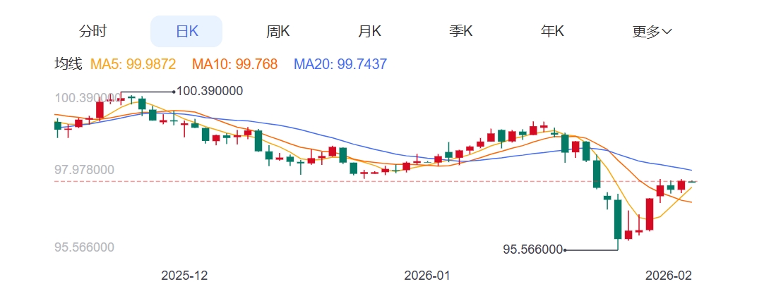 ZFX山海证券：金价冲高回落！多空鏖战5000Pass!13 / author:uuttuu / PostsID:1735174