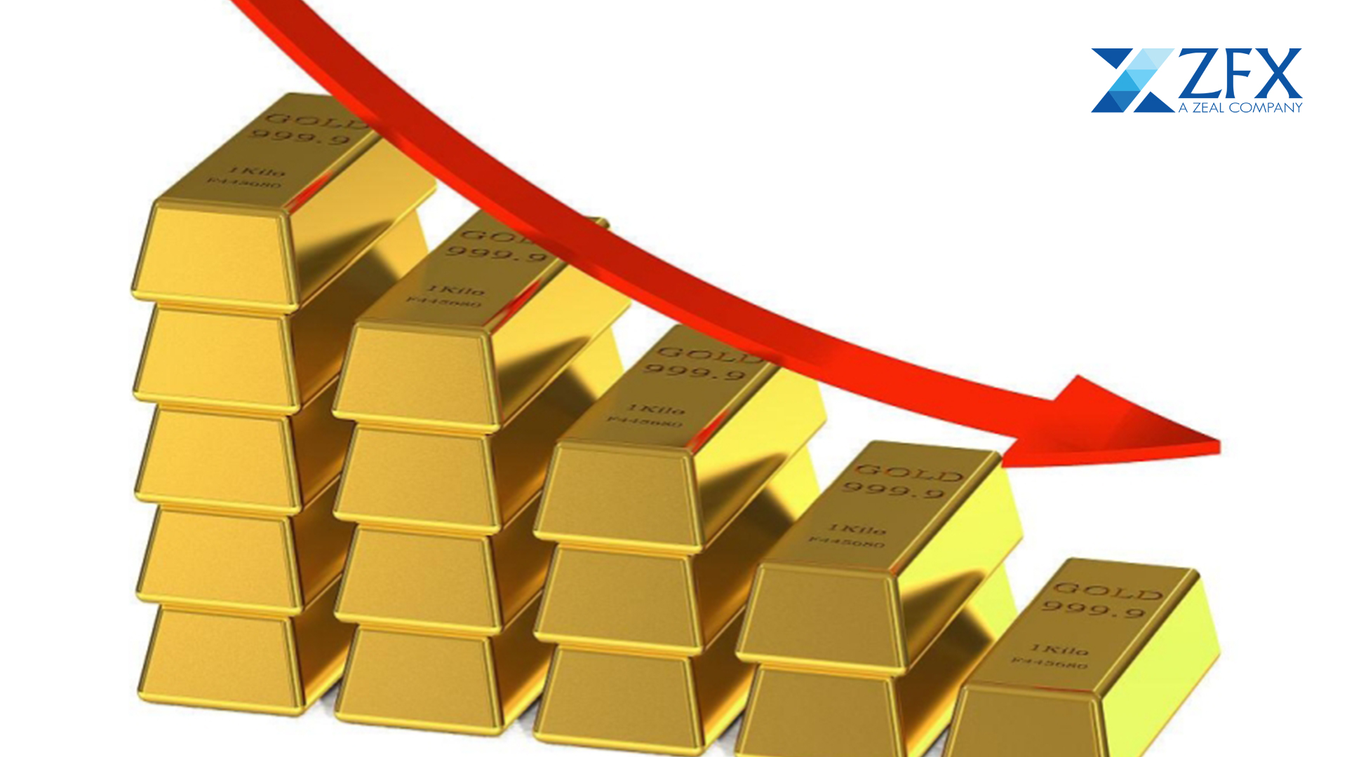 ZFX山海证券：警惕！金价连续下跌！287 / author:uuttuu / PostsID:1735184