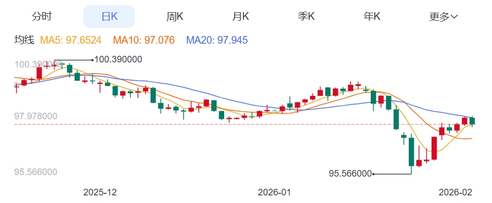 ZFX山海证券：惊天逆转！金价收复5000Pass!274 / author:uuttuu / PostsID:1735206