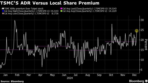 US sharesADR是什么？一篇搞懂ADR换算、折溢价与投资管道484 / author:Ultima_Markets / PostsID:1735216