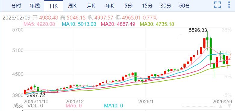 ZFX山海证券：黄金维持高位震荡！525 / author:uuttuu / PostsID:1735223