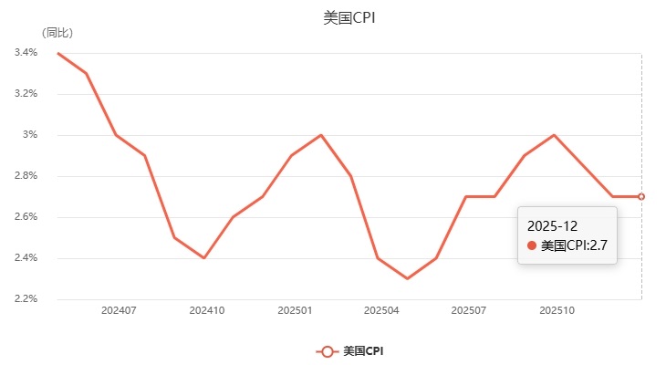 ZFX山海证券：静待非农！金价持稳于5000Pass!76 / author:uuttuu / PostsID:1735240