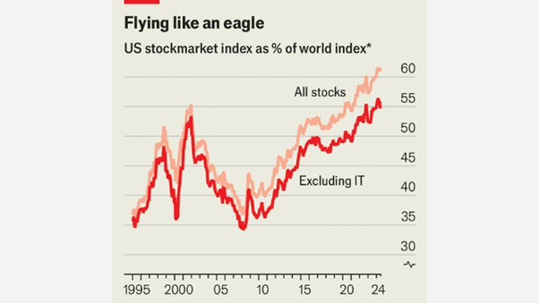 美股交易规则一篇搞懂：新手必看的8大关键差异与实战指南245 / author:Ultima_Markets / PostsID:1735253
