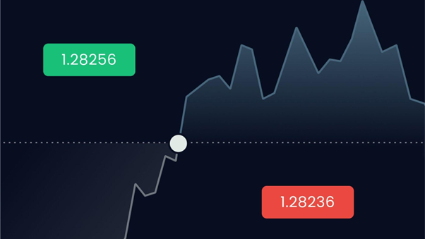 What is foreign exchange trading? 2026新手完整指南：从零搞懂市场运作与5步骤入门996 / author:Ultima_Markets / PostsID:1735254