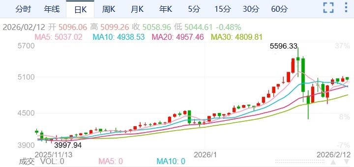 ZFX山海证券：金价无视非农续涨1.2%！934 / author:uuttuu / PostsID:1735261