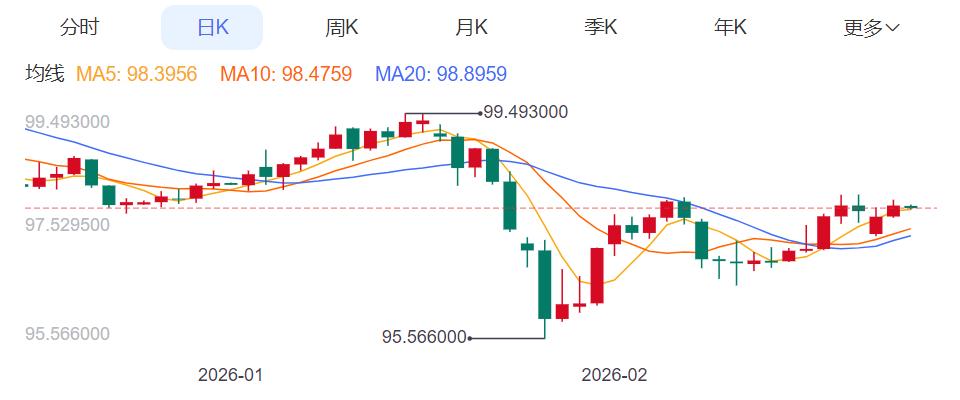 ZFX山海证券：美元强势叠加获利回吐，金价下跌！585 / author:uuttuu / PostsID:1735315