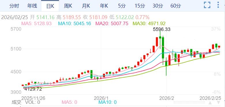 ZFX山海证券：美元强势叠加获利回吐，金价下跌！470 / author:uuttuu / PostsID:1735315