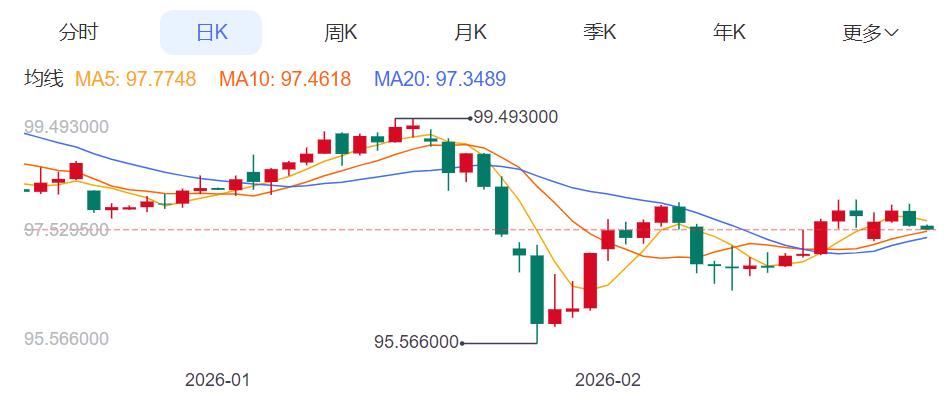 ZFX山海证券：金价在5100美元上方窄幅震荡！