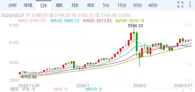 ZFX山海证券：分析师称金价5400美元触手可及！153 / author:uuttuu / PostsID:1735349