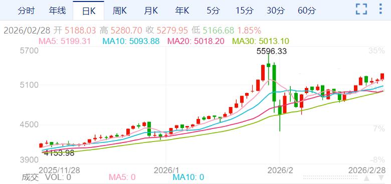 ZFX山海证券：金价高位僵持不下！475 / author:uuttuu / PostsID:1735358