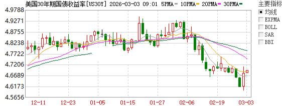 ZFX山海证券：地缘局势升温！金价突破5300Pass!619 / author:uuttuu / PostsID:1735403