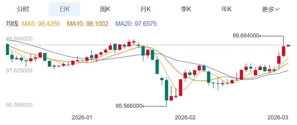 ZFX山海证券：重回5000美元附近！金价反常暴跌！445 / author:uuttuu / PostsID:1735424