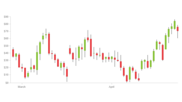 外汇交易策略TOP10：从新手到专家，建立你的稳定获利系统381 / author:Ultima_Markets / PostsID:1735436