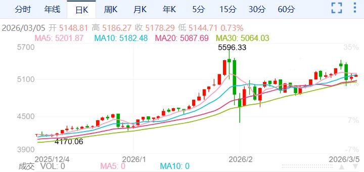 ZFX山海证券：地缘风暴持续！金价企稳反弹！521 / author:uuttuu / PostsID:1735444