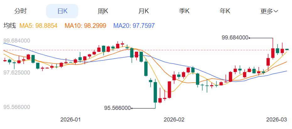 ZFX山海证券：金价承压下跌逾1%！679 / author:uuttuu / PostsID:1735470