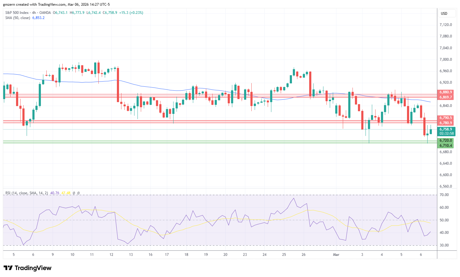 纳斯达克指数、标普500指数、道琼斯指数：随着WTI原油价格攀升至90美元以上，指数回190 / author:2233 / PostsID:1735478
