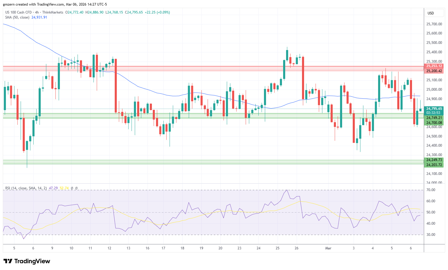 纳斯达克指数、标普500指数、道琼斯指数：随着WTI原油价格攀升至90美元以上，指数回716 / author:2233 / PostsID:1735478