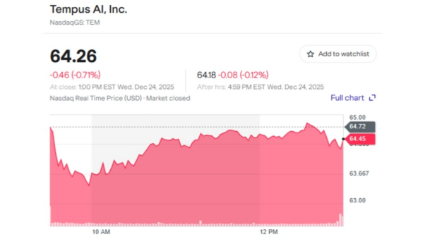 TEM美股分析：Tempus AIWhat is it?AI精准医疗龙头的投资潜力与风险全解析557 / author:Ultima_Markets / PostsID:1735482