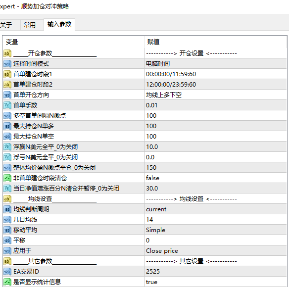 【顺势加仓对冲EA】双核驱动：顺势加仓引爆收益，对冲熔断锁定胜局281 / author:信仰格局 / PostsID:1735517