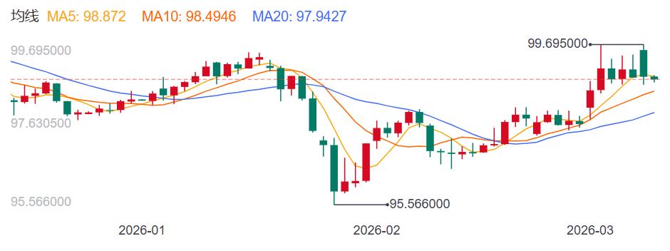 ZFX山海证券：窄幅震荡！金价守住5100USD!676 / author:uuttuu / PostsID:1735524