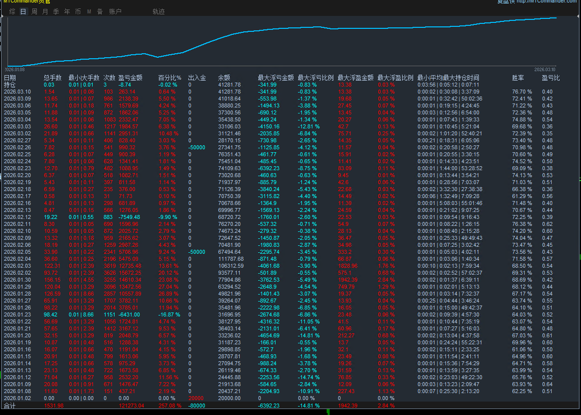 【K2science and technologyEA】牛熊通吃：震荡不慌，单边不怕，这款网格EA让利润滚雪球！524 / author:信仰格局 / PostsID:1735539