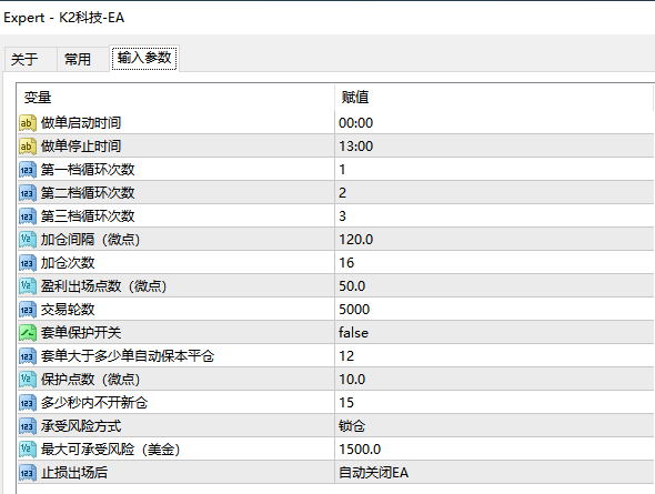 【K2science and technologyEA】牛熊通吃：震荡不慌，单边不怕，这款网格EA让利润滚雪球！388 / author:信仰格局 / PostsID:1735539
