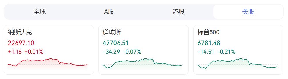ZFX山海证券：美元走软支撑金价上涨！