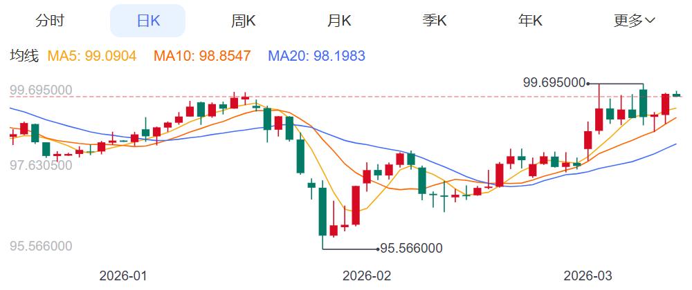 ZFX山海证券：拉锯战！金价在5100美元附近徘徊！530 / author:uuttuu / PostsID:1735575