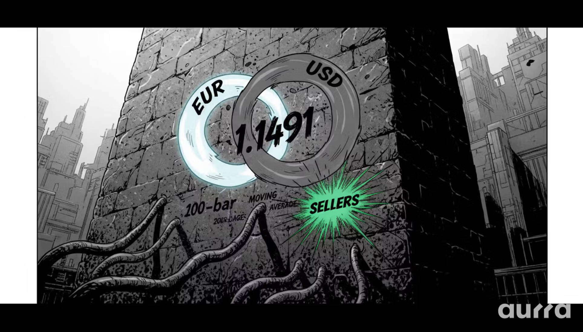 Aurra Markets：【欧元兑美元走势展望】空头守住1.1491Resistance level960 / author:Aurra_Official / PostsID:1735627