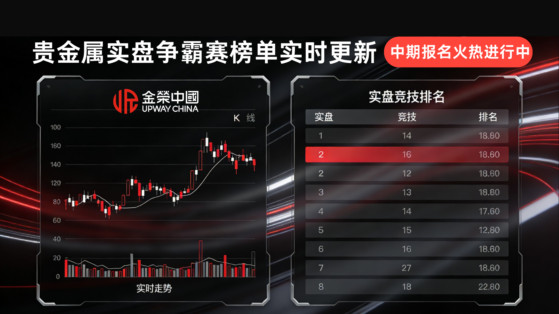 贵金属交易风云起！金荣中国争霸赛实时榜单更新，速来围观顶尖对决354 / author:Xiaohua loves financial management / PostsID:1735653